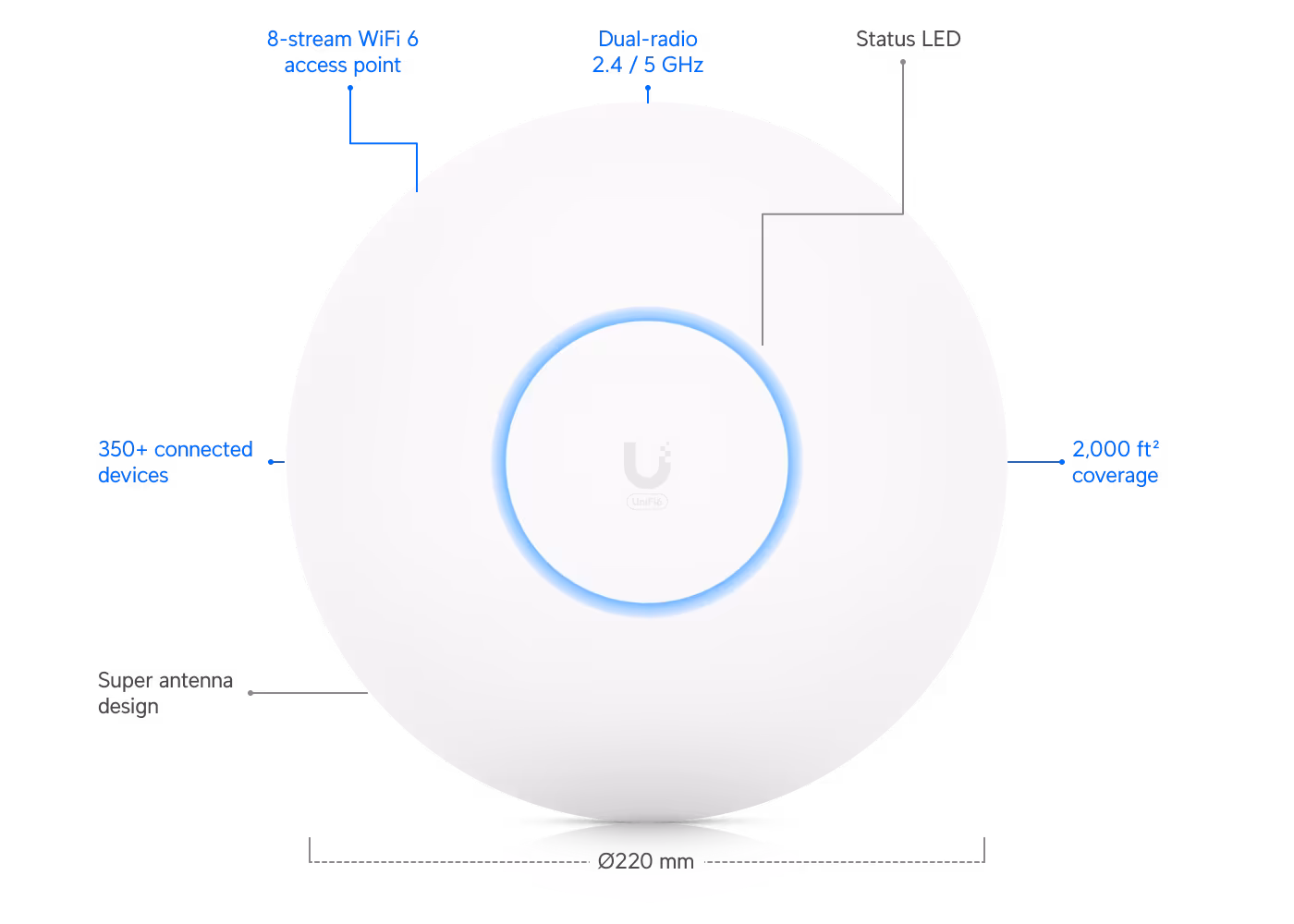 Ubiquiti UniFi U6-LR Access Point WiFi 6 Dual Band 3.0 Gbps